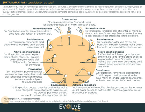 Fiche-5_Salutationausoleil_EvolveYoga2020